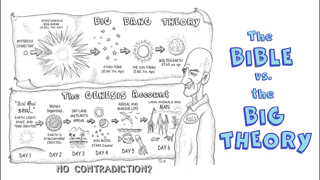 WAS THERE A BIG BANG? The Bible vs. Rival Cosmologies