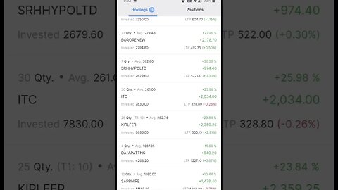 dream portfolio returns takes time 😊❤️✌️ || Stock Surgeon #shorts #zerodha #trending