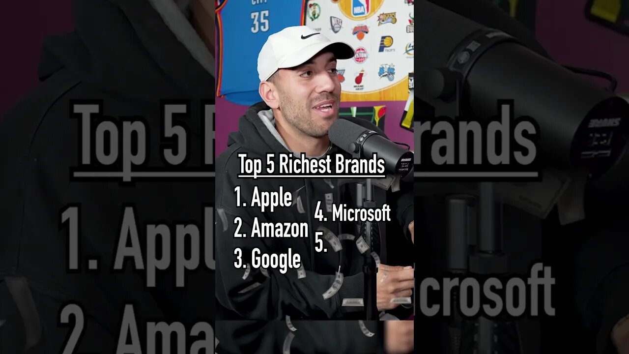 Guess the Top 5 RICHEST BRANDS in the World!! How’d You Do? #shorts