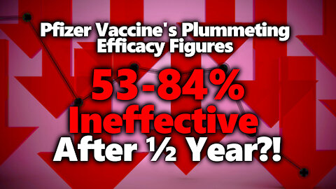 Pfizer Funded Study Says The Vaccine Effectiveness Drops To 47% After ½ Year, Israel Says 16%!