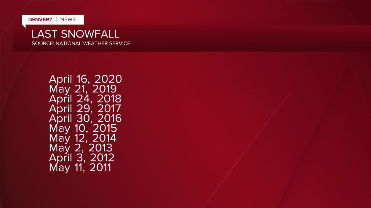 May is not late for snow