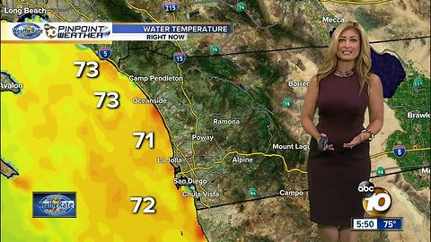 Neda's weather - Friday, July 7