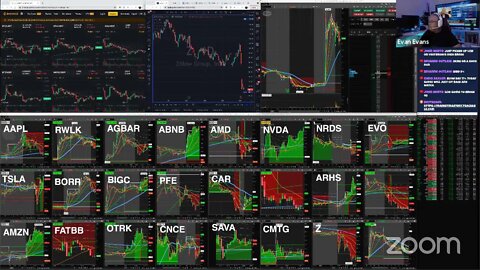 Live Day Trading: PFE ABNB and more