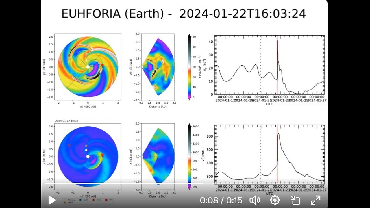 G2 Geomagnetic Storm Joining Asteroid in Berlin +Meditation