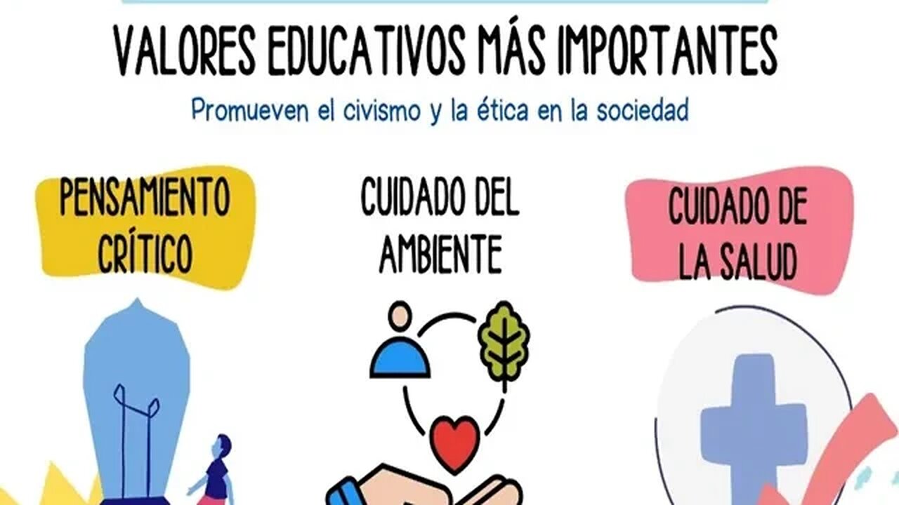 Educación en Valores una visión distinta de la enseñanza tradicional