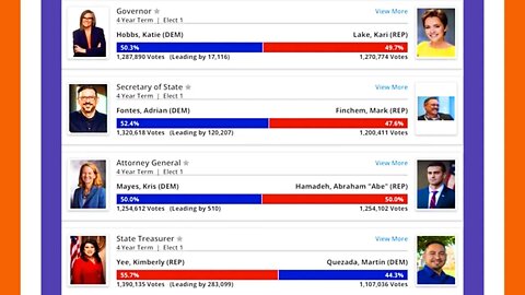 AZ GOP State Candidate Breaks Records 🟠⚪🟣 The NPC Show