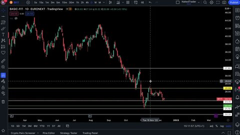 NakedTrader - WHEN WILL THE STORM COME? BTC-ETH-CXTC-LYM-BFIT #0011