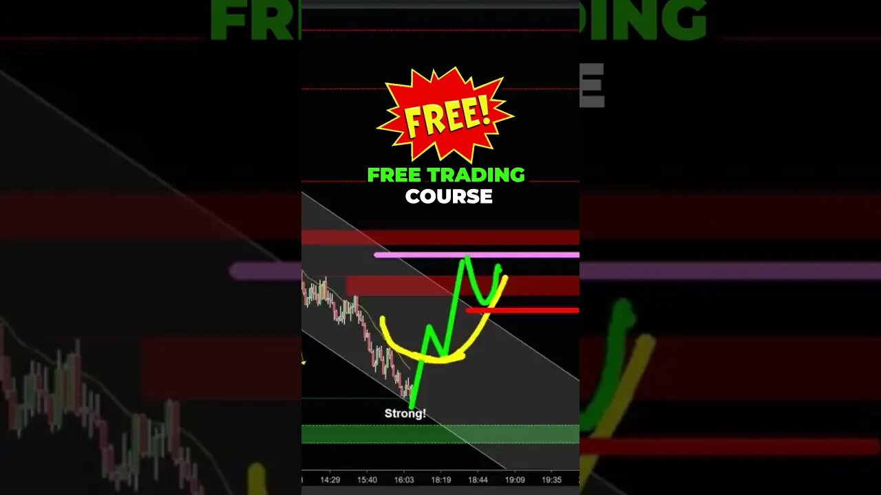 How to Trade a PULLBACK combination.. Joseph James 💸