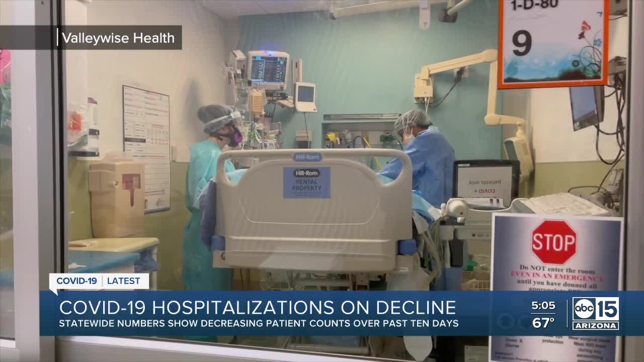 COVID-19 hospitalizations on decline in Arizona