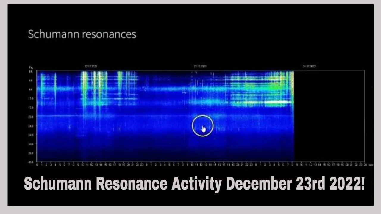 Schumann Resonance Activity December 23rd 2022!