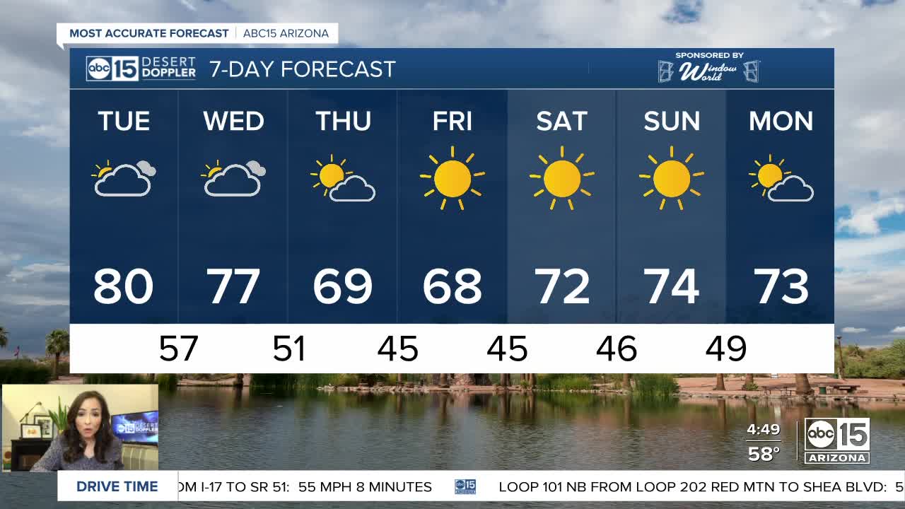 First 80-degree day of 2021 possible Tuesday