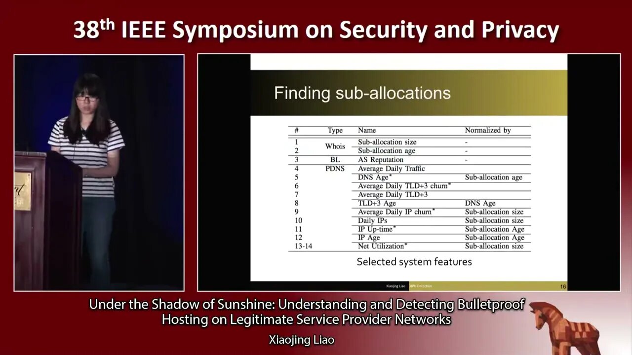 Under the Shadow of Sunshine Understanding & Detecting Bulletproof Hosting