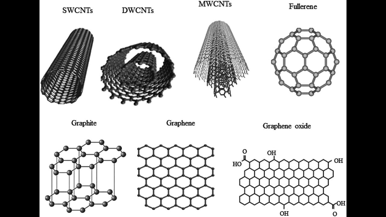 Ricardo Delgado: The Nature & Purpose of the Graphene Oxide Shots