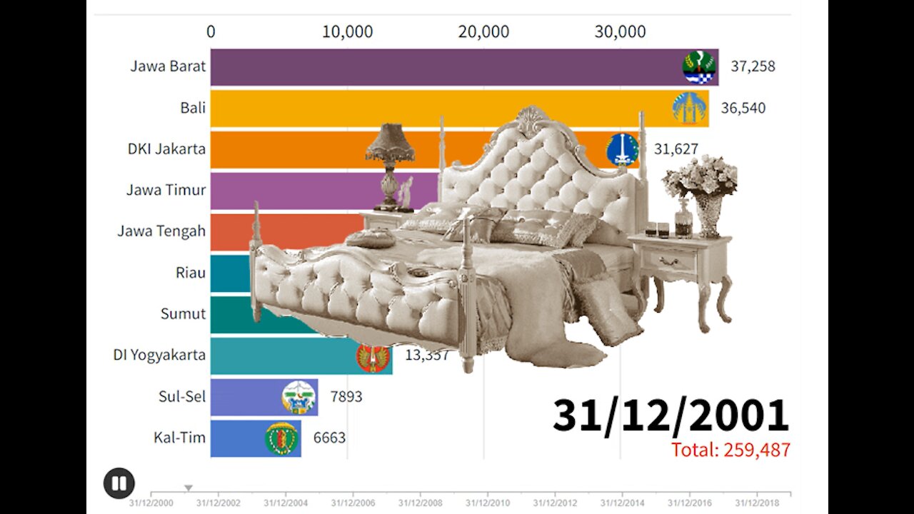 NUMBER OF ROOMS IN STAR HOTELS IN VARIOUS PROVINCE OF INDONESIA