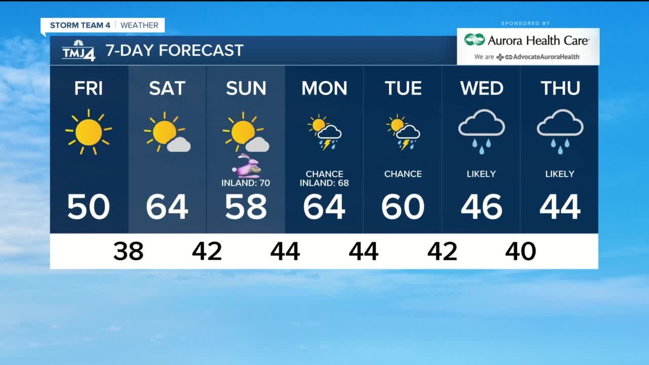 Sunny and a little warmer end to the week