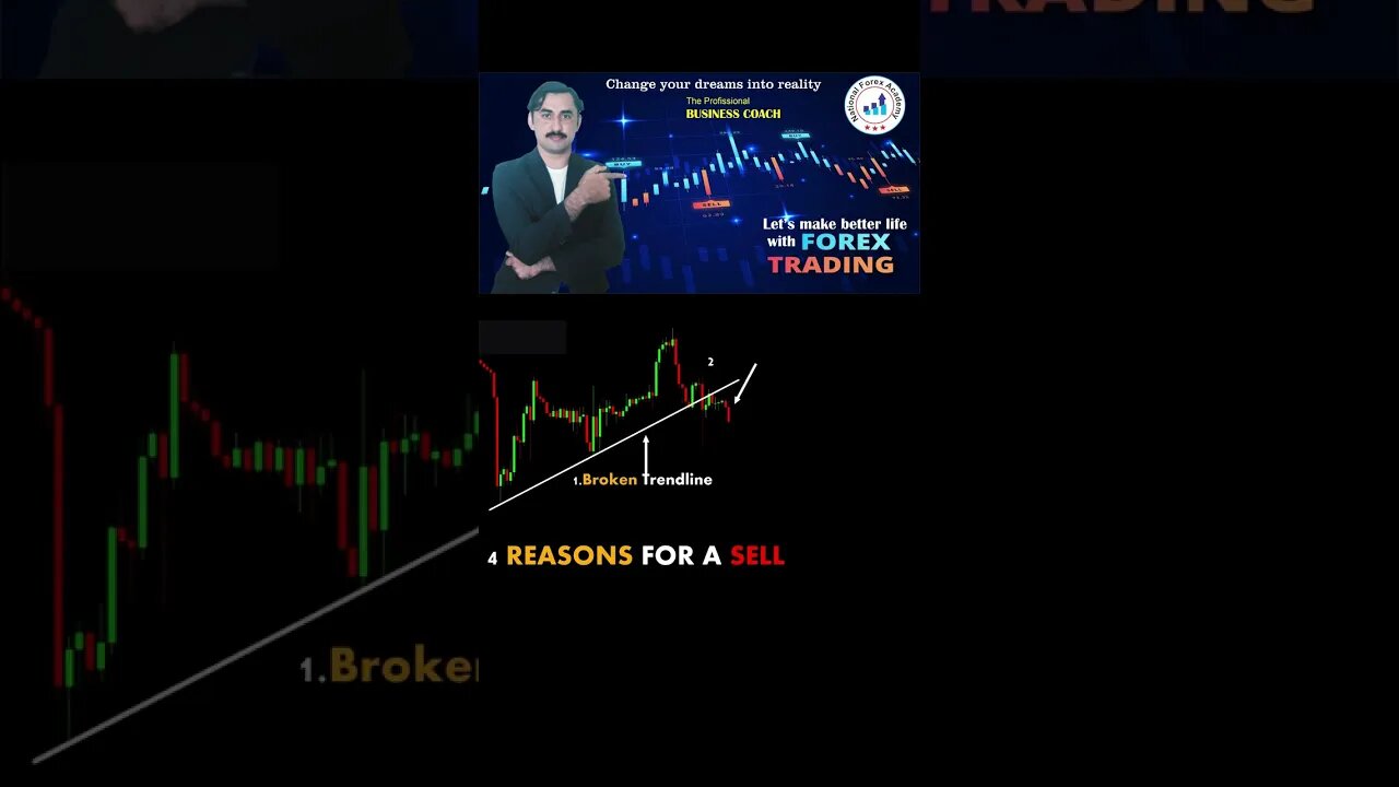 4 reason to sell | price action | technical analysis | National forex academy | Mohammad sadar kha'n