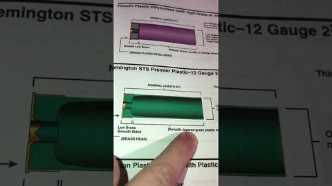Straight-Wall Vs Tapered Hulls #shotshell #reloading #12gauge #shorts