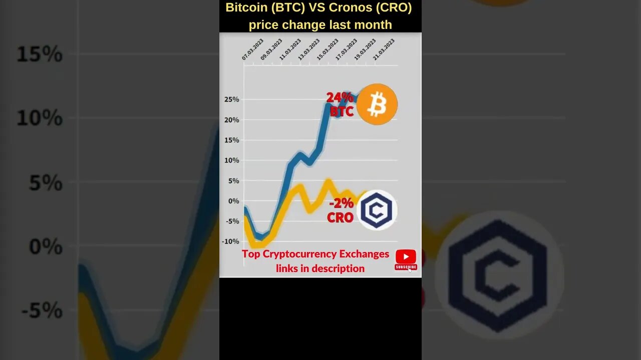 Bitcoin VS Cro coin 🔥 Bitcoin price 🔥 Cronos crypto.com 🔥 Bitcoin news 🔥 Btc price 🔥 Cronos news