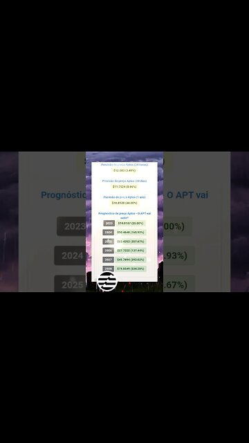 Aptos Previsões até 2028 qual será o valor do Aptos?
