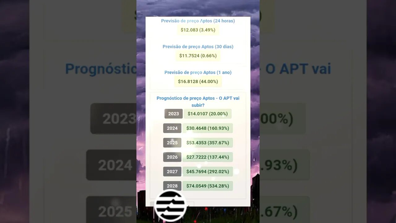 Aptos Previsões até 2028 qual será o valor do Aptos?
