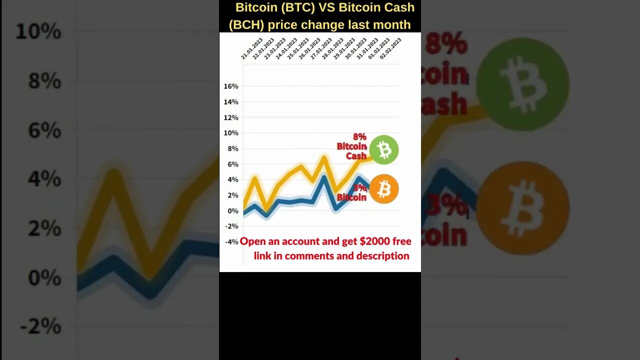 Bitcoin VS Bitcoin cash 🔥 Bitcoin price 🔥 Bitcoin cash news Bitcoin news Btc price Bitcoin cash bch