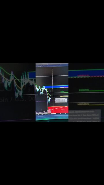 Bitcoin What To Expect Today For Price Short Term. #Shorts