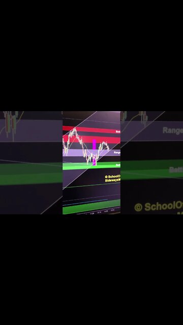 Oil is bullish but we’re stuck in a range - no good entries yet, but I have a plan!