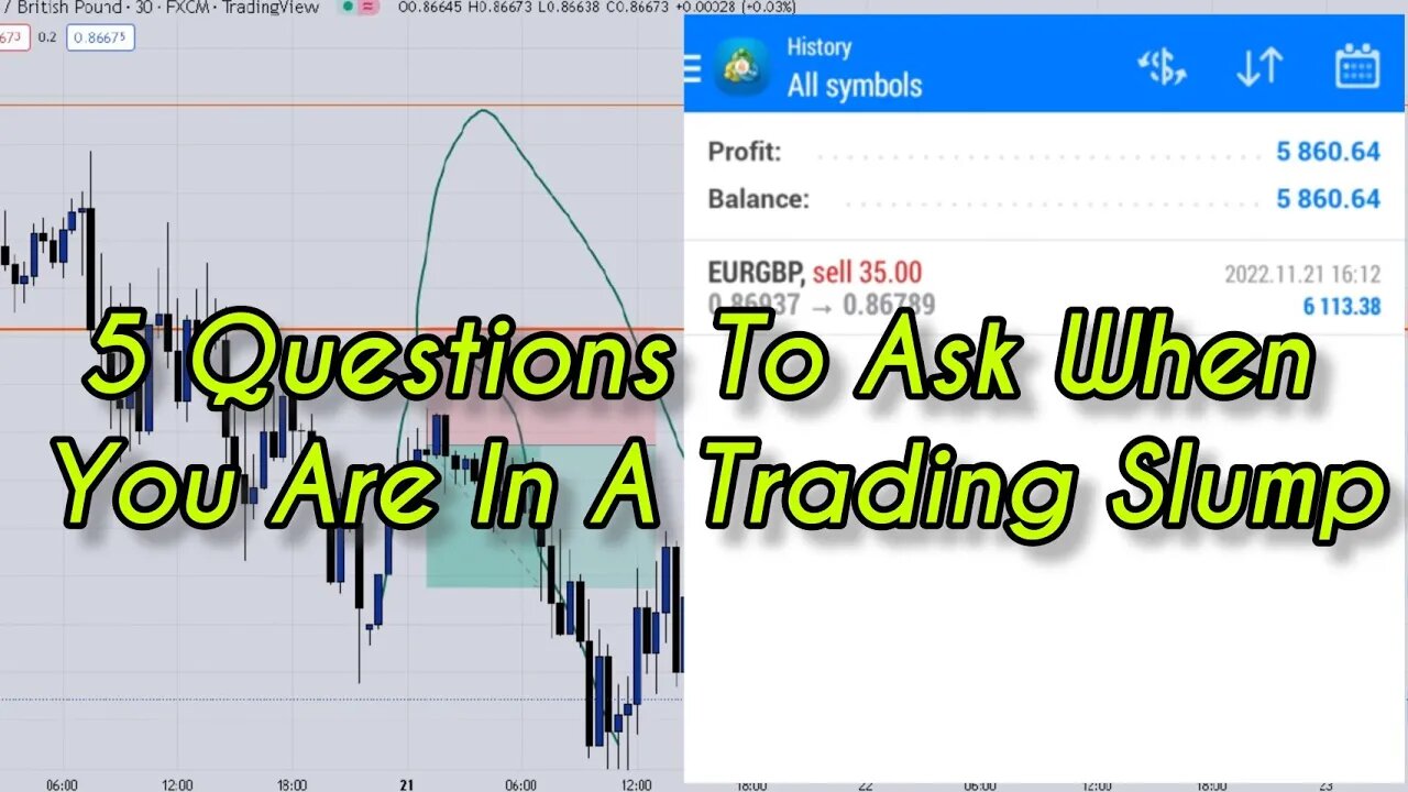 5 Questions To Ask When You Are In A Trading Slump