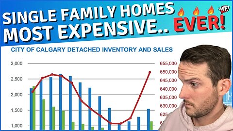 Single Family Homes in Calgary are HOW MUCH? - April 2023