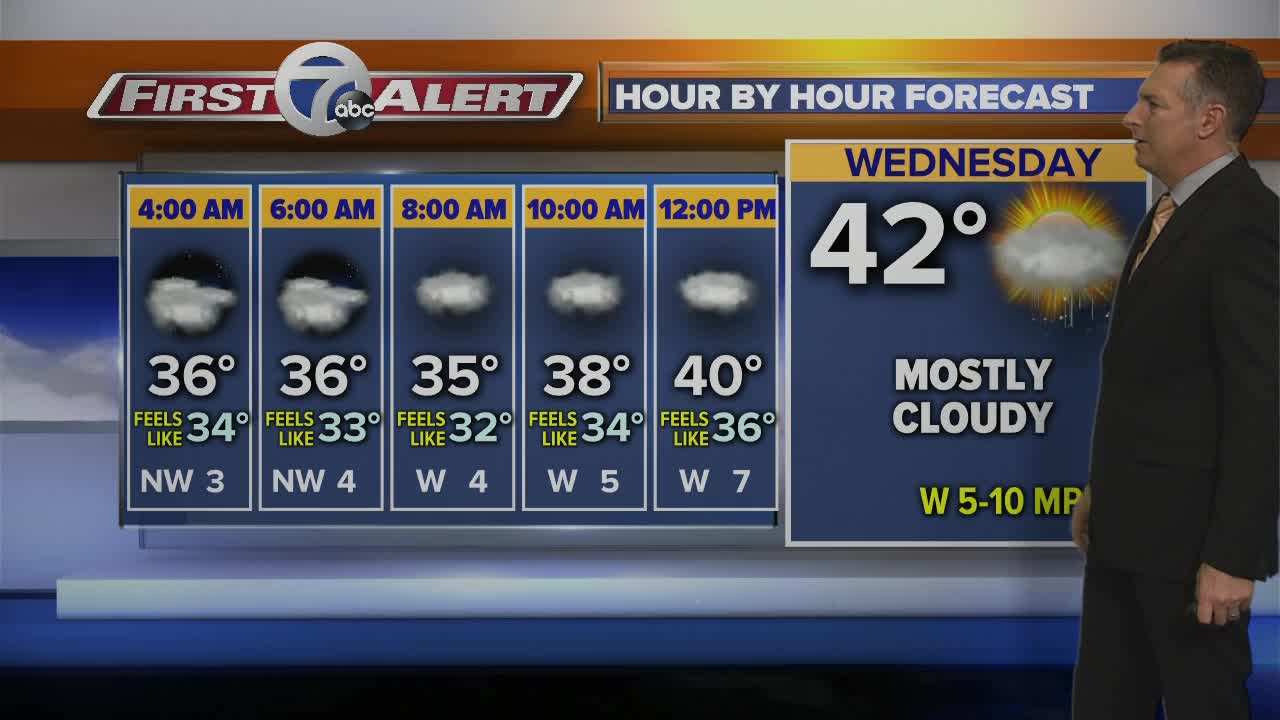 7 First Alert Forecast 5am 11/20