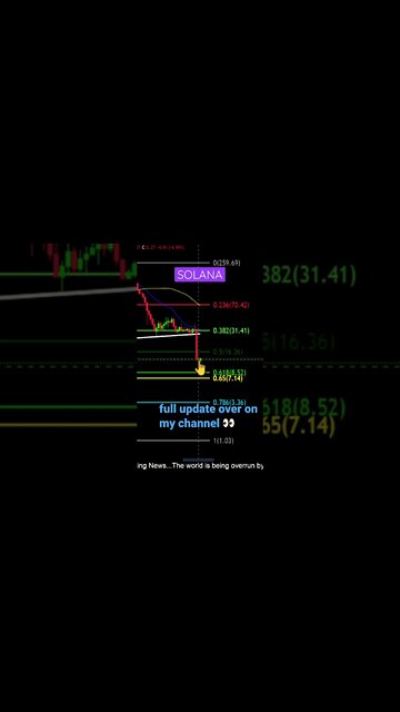 SOL headed to about $3!? 🙌💎😱