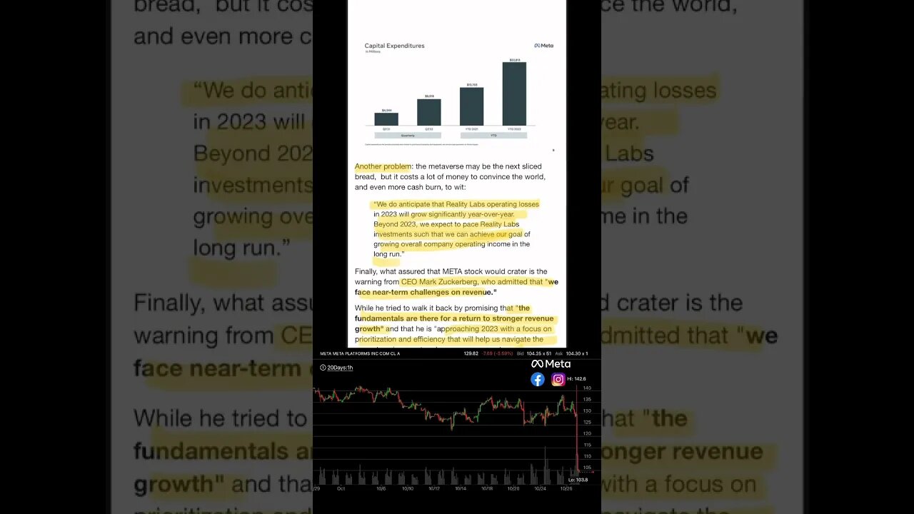 $META Crashes Over 20% After Earnings Report. 10.26.2022
