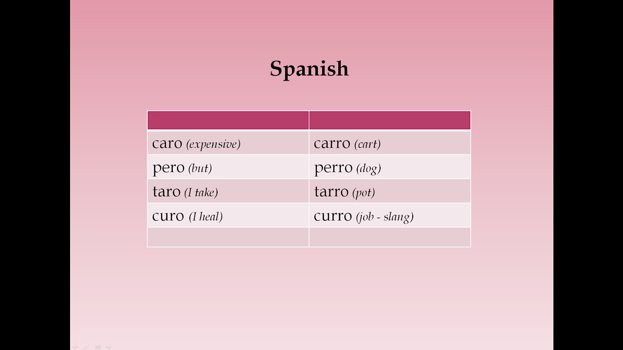 Sounds - Part 4: Minimal pairs, a fun and easy pronunciation exercise