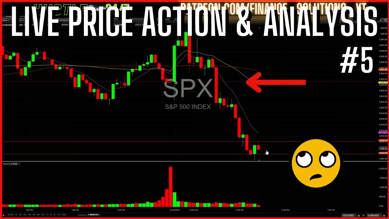 LIVE PRICE ACTION & ANALYSIS LIVE TRADING FINANCE SOLUTIONS #5 DEC 28 2022