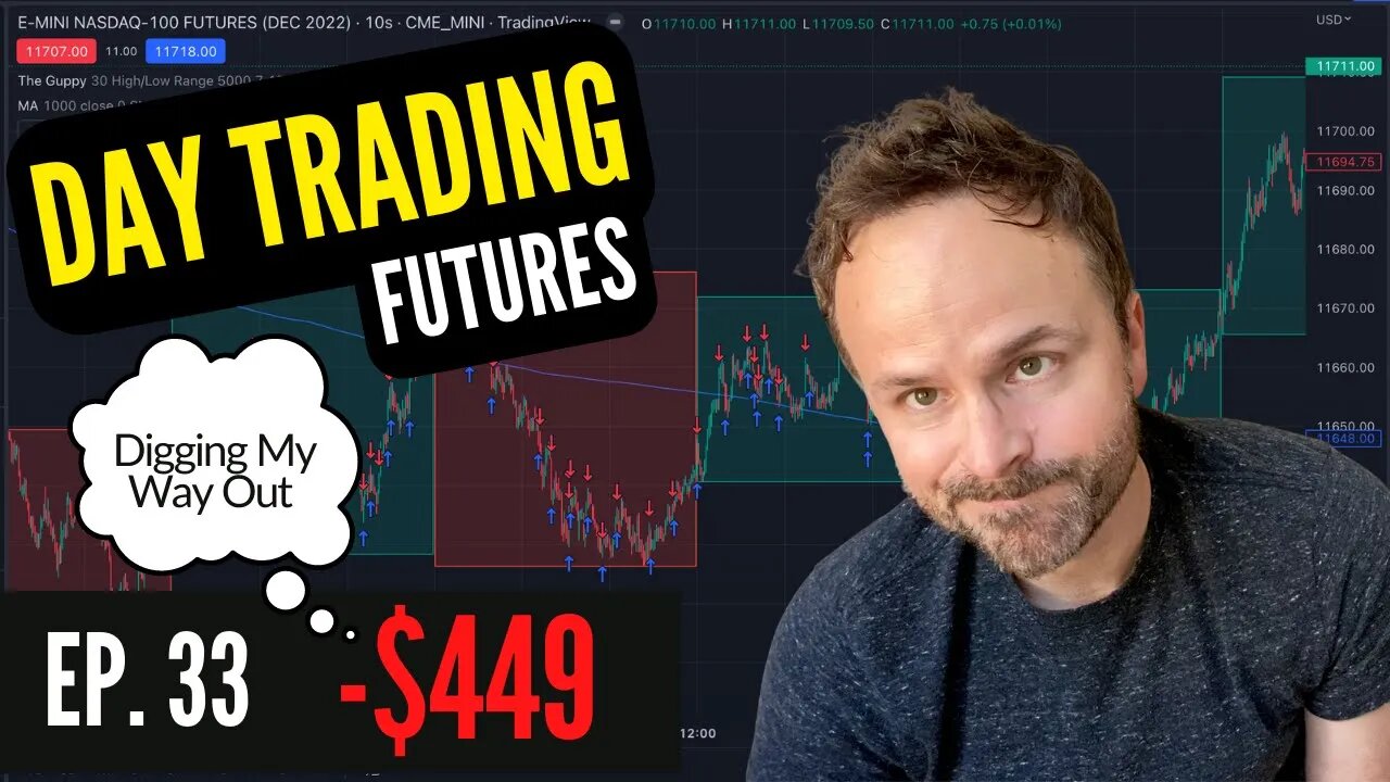 WATCH ME TRADE | -$449 LOSS | DAY TRADING FUTURES Ep. 33 Trading Scalping Daytrading System