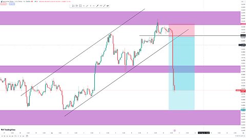 the simplest way to analyse the charts and make money in forex as a beginner