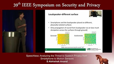 Speechless Analyzing the Threat to Speech Privacy from Smartphone Motion Sensors