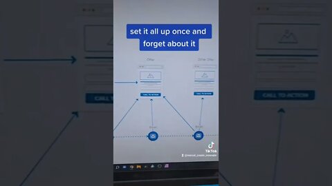 3 simple steps