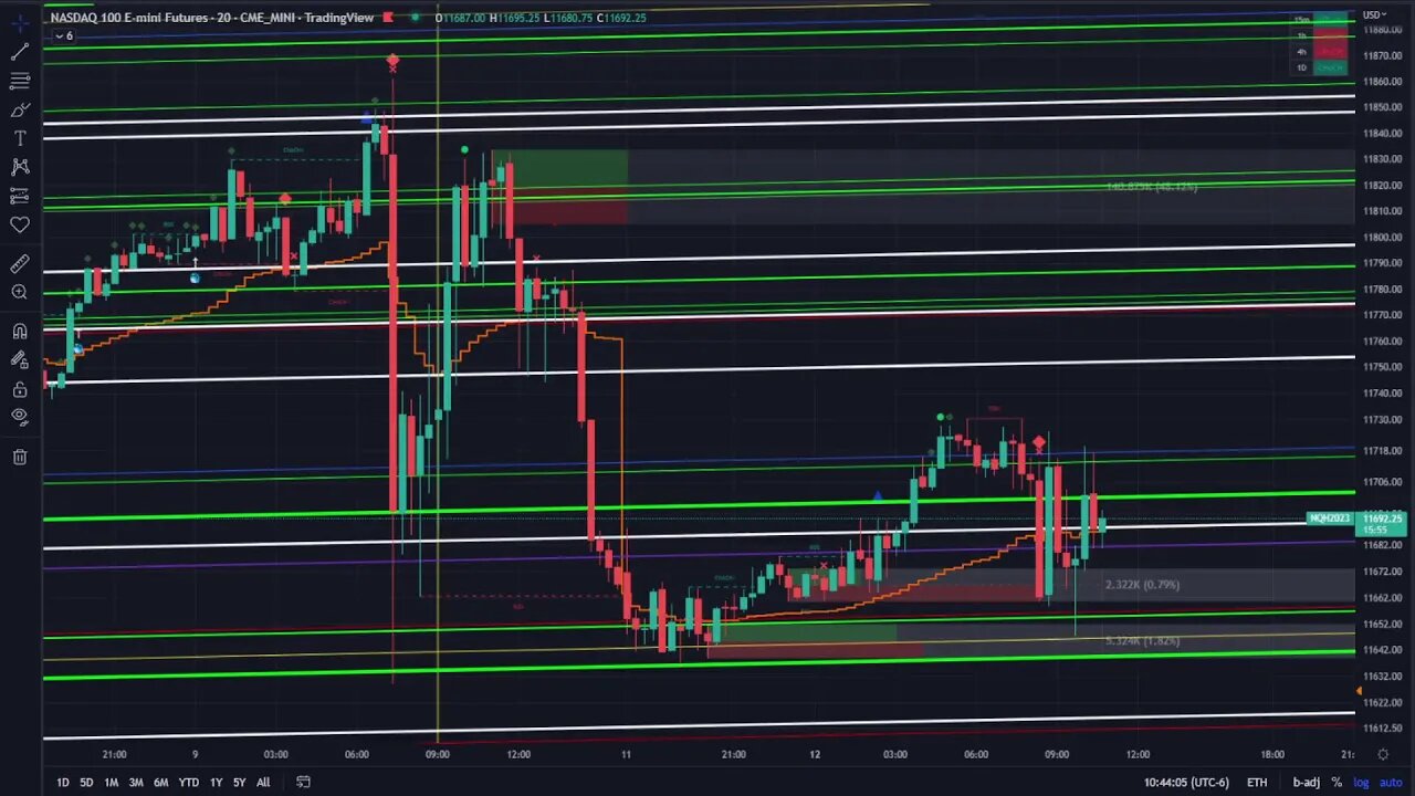 Psycho Futures LIVE TRADING Stream 12-12 - Redemption Trade