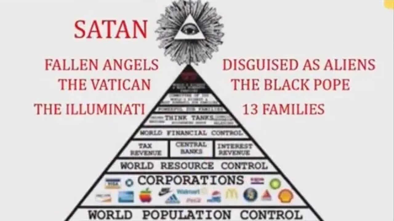 The Biblical Timeline the fake Christians will not challenge 🤔Aa267