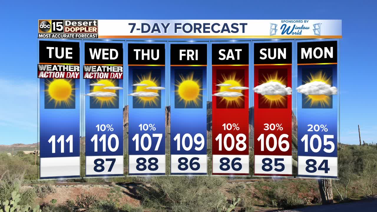 Excessive Heat Warnings return