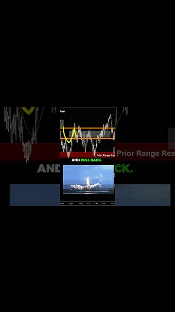 How to Enter Strong Move in TRADING.. 💰