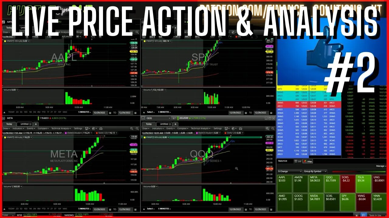 LIVE PRICE ACTION & ANALYSIS LIVE TRADING FINANCE SOLUTIONS #2 DEC 29 2022