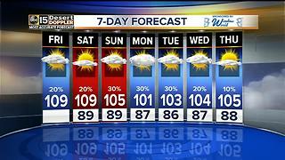 Storms possible through weekend, into next week