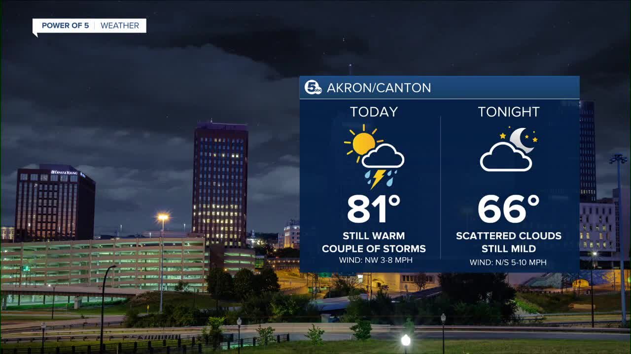 Akron weather