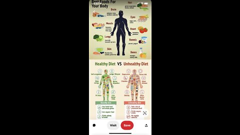 Healthy Diet vs Unhealthy Diet