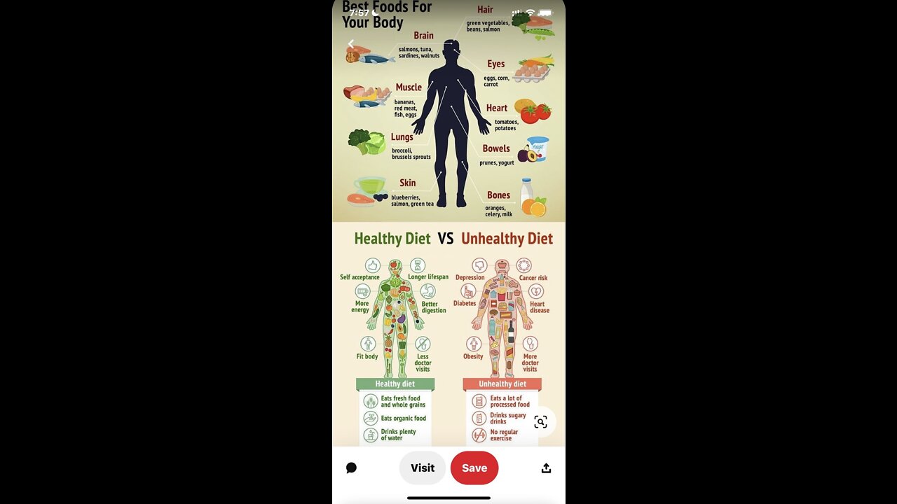 Healthy Diet vs Unhealthy Diet