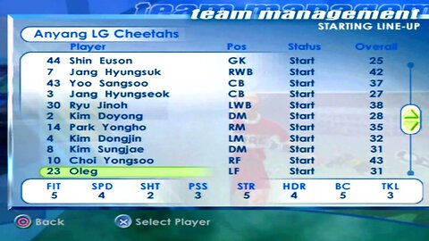 FIFA 2001 Anyang LG Cheetahs Overall Player Ratings