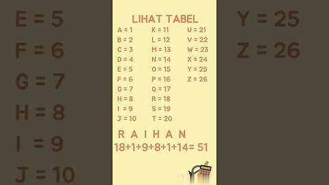 Ramal masa depan kamu pake matematika! #youtubeshort #mathematics #ramalannasib #shorts