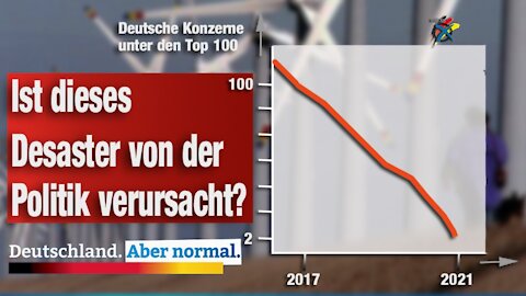 AfD deckt auf: Nur noch 2 deutsche Konzerne unter den Top 100